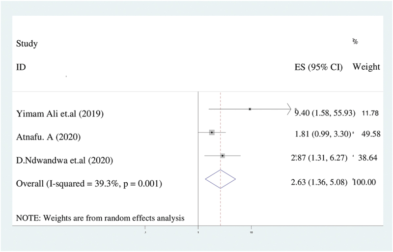 Figure 6.