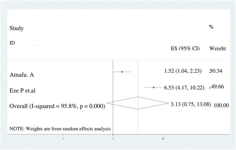 Figure 4.