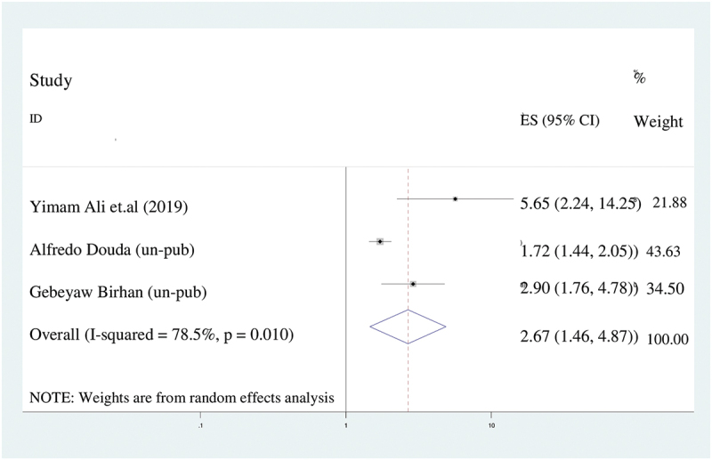 Figure 5.