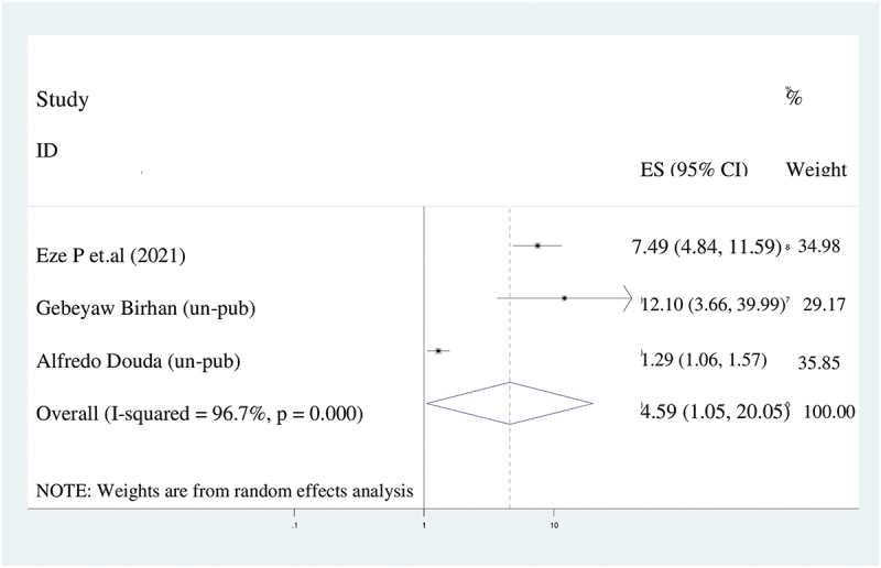 Figure 7.