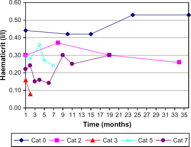 Fig 1.