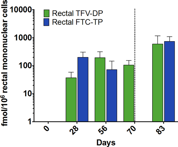 Figure 5.