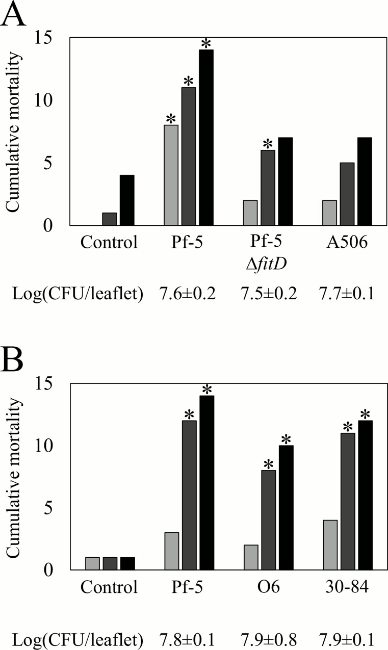 Fig 4