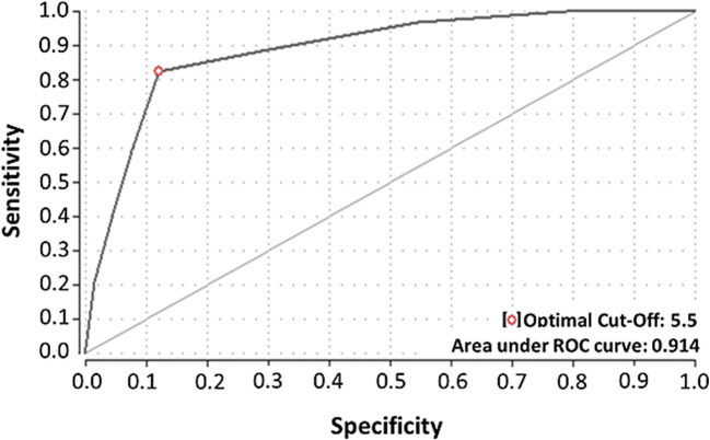 Fig. 3