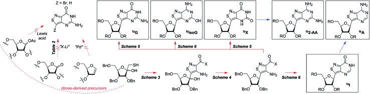 Fig. 2