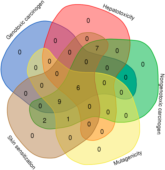 Fig. 2