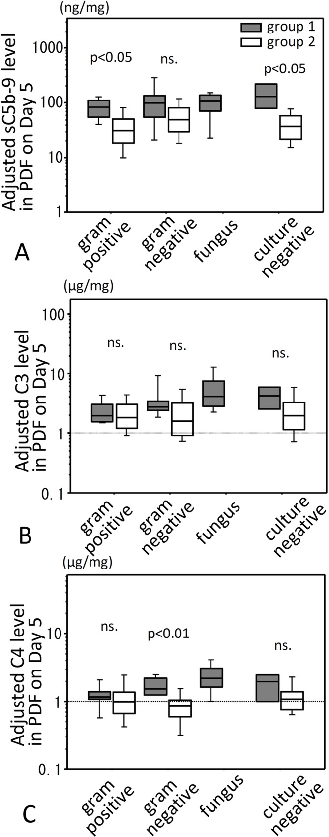 Fig 4