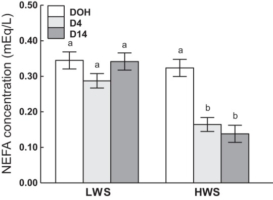 Fig. 14.