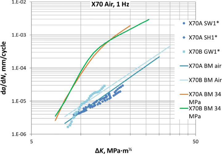 Fig. 11.