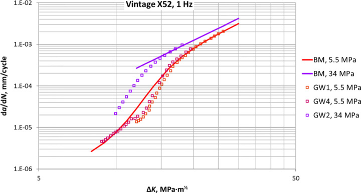 Fig. 10.