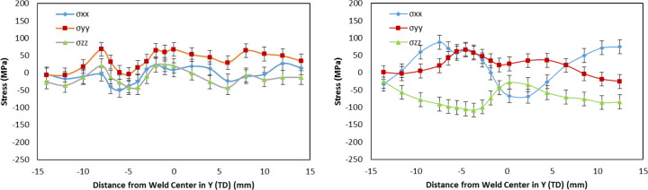 Fig. 15.