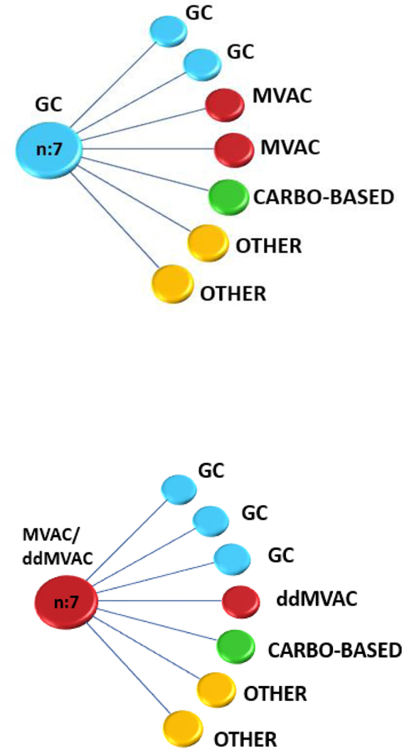 Fig. 1 –