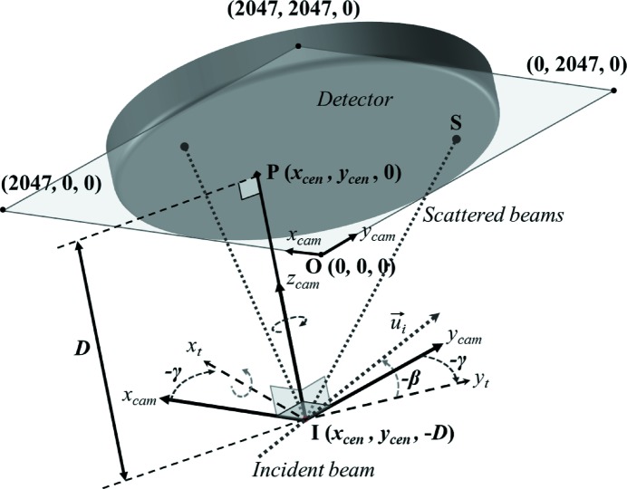 Figure 14