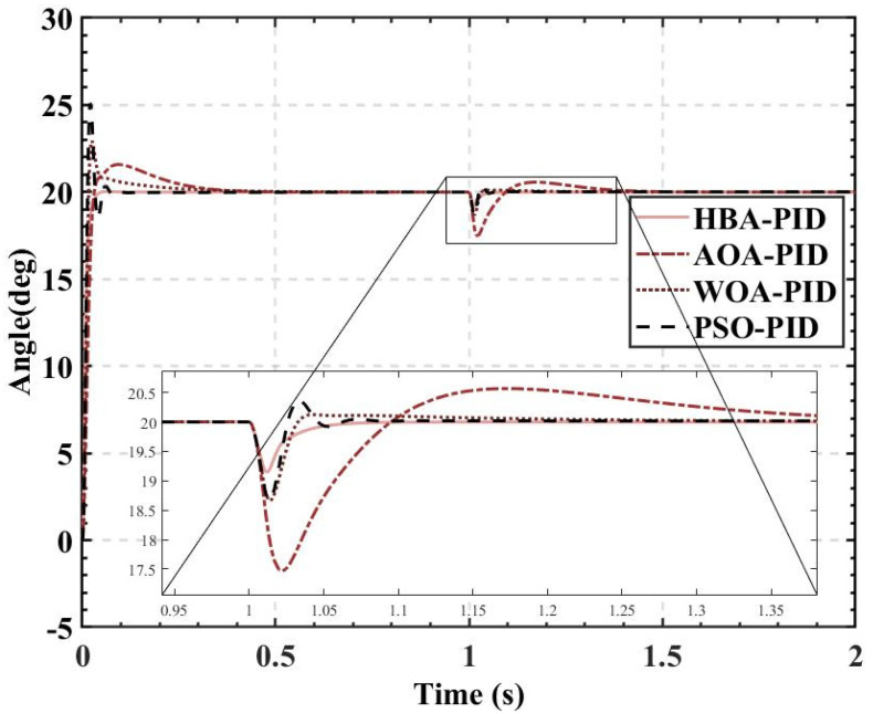 Figure 12