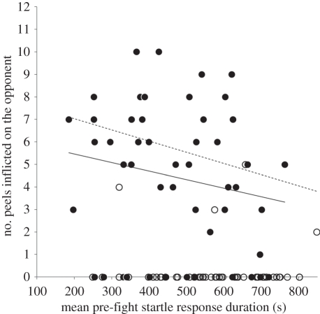 Figure 3.