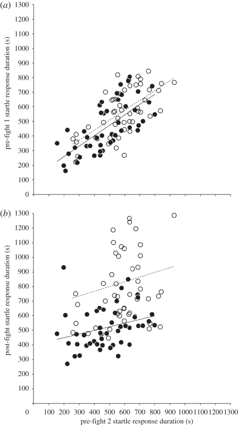 Figure 2.