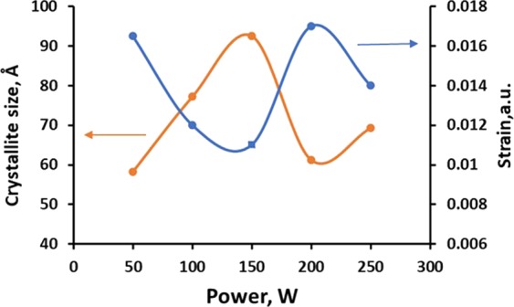 Figure 9