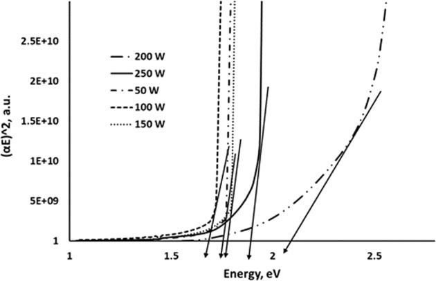Figure 11
