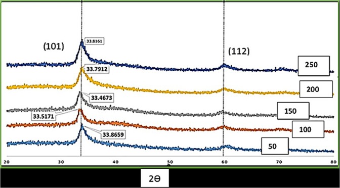 Figure 8