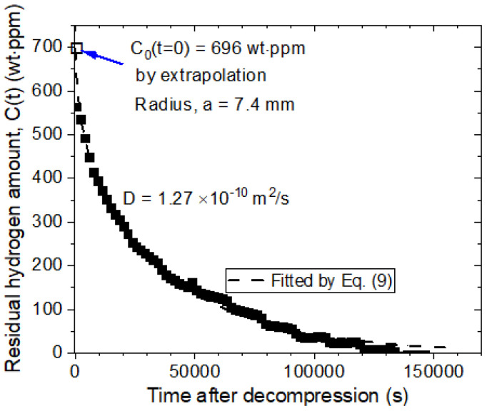 Figure 9