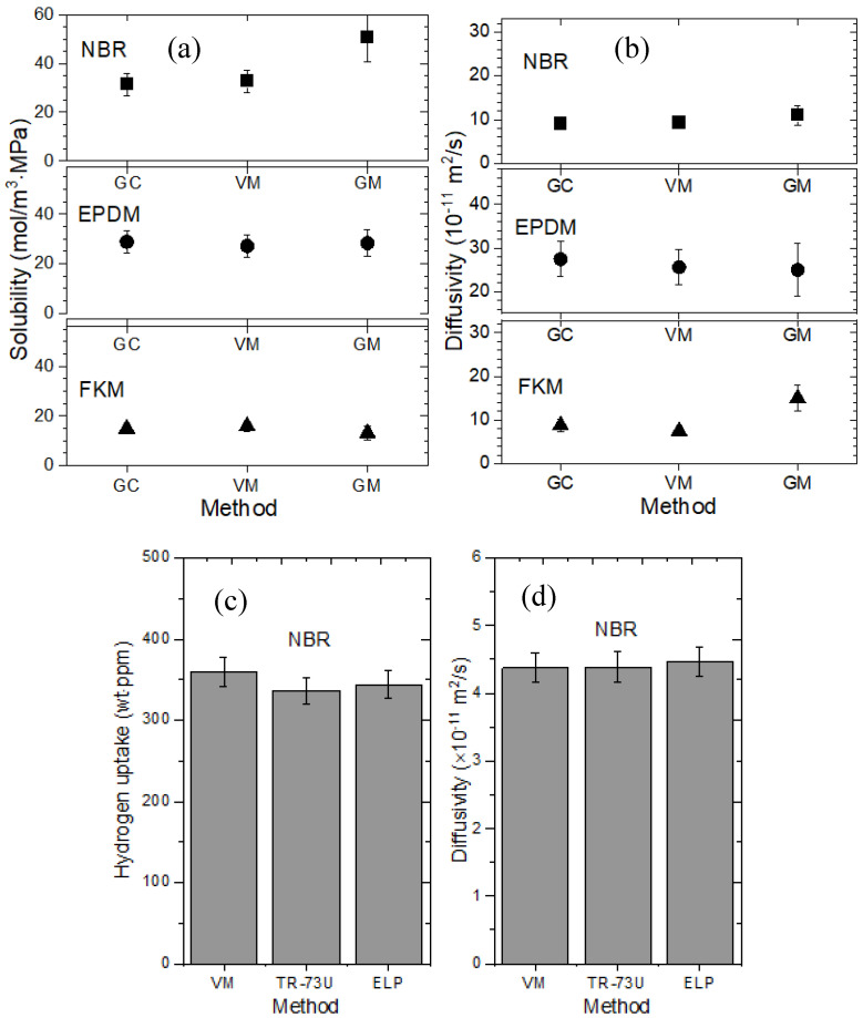 Figure 18