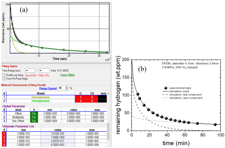 Figure 17