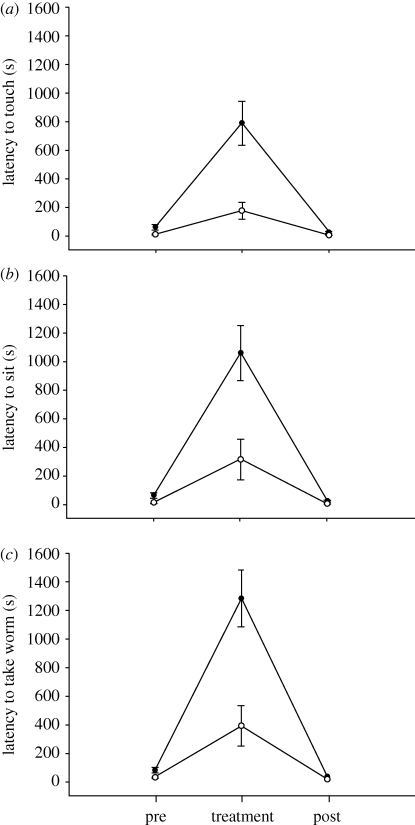 Figure 2.