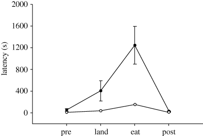 Figure 1.