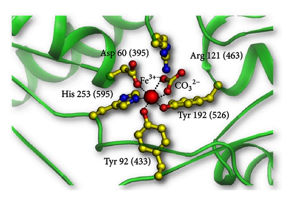 Figure 2