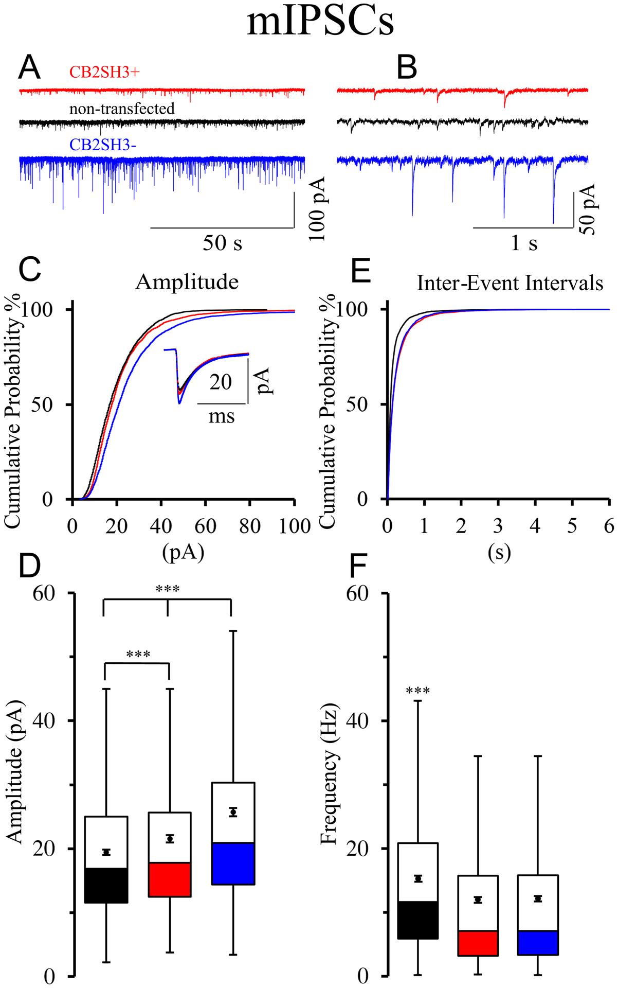 Figure 11.