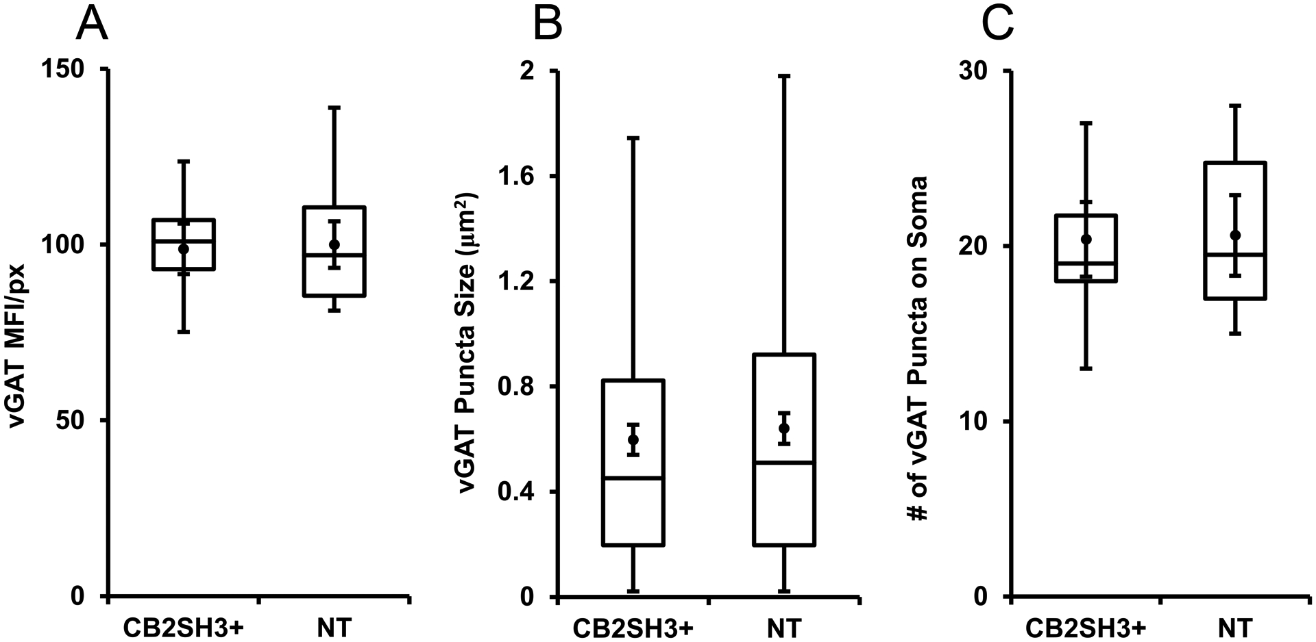 Figure 10.