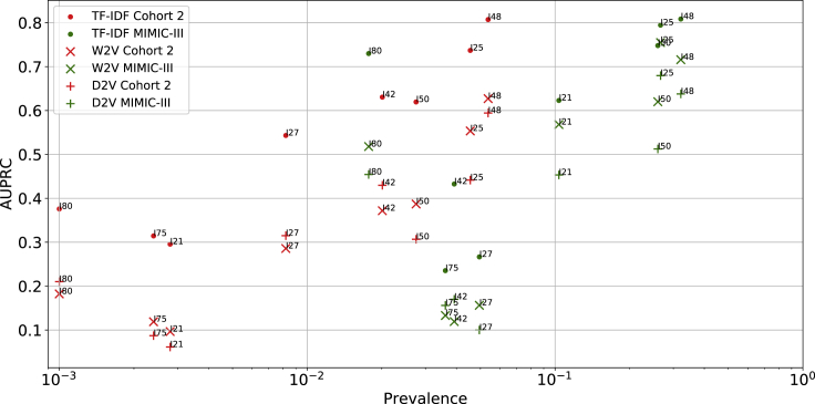 Figure 6