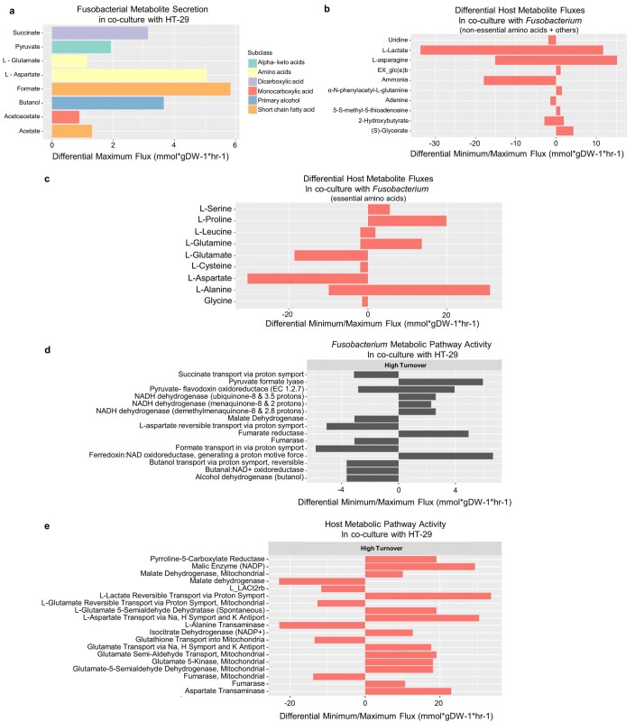 Extended Data Fig. 4