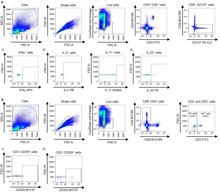 Extended Data Fig. 8