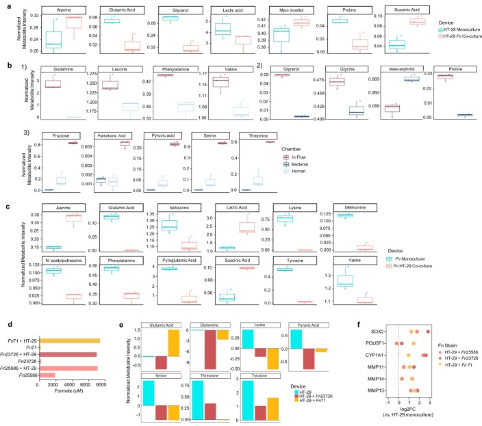 Extended Data Fig. 3