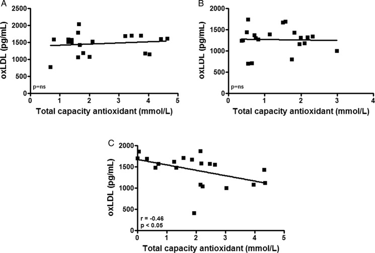 Figure 5