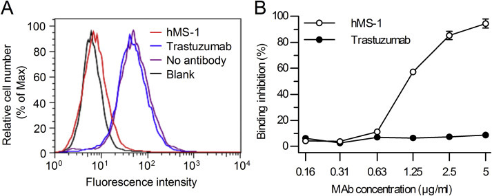 Fig. 2