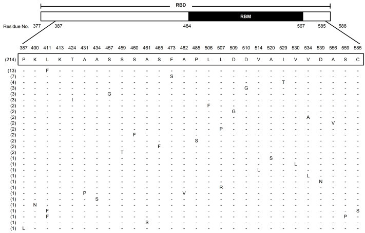 Supplementary Fig. 1