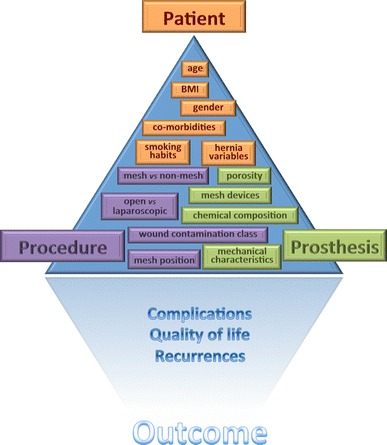 Fig. 3