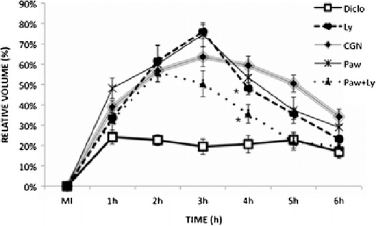 FIG. 8.