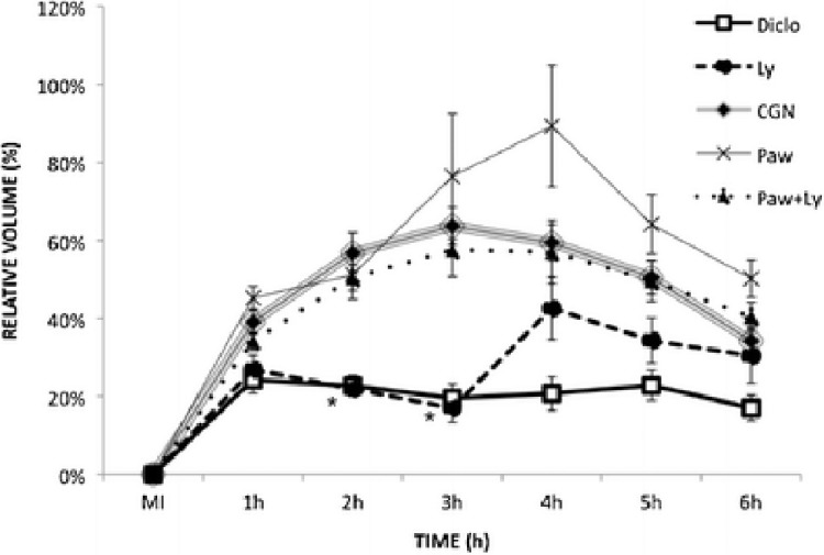 FIG. 9.