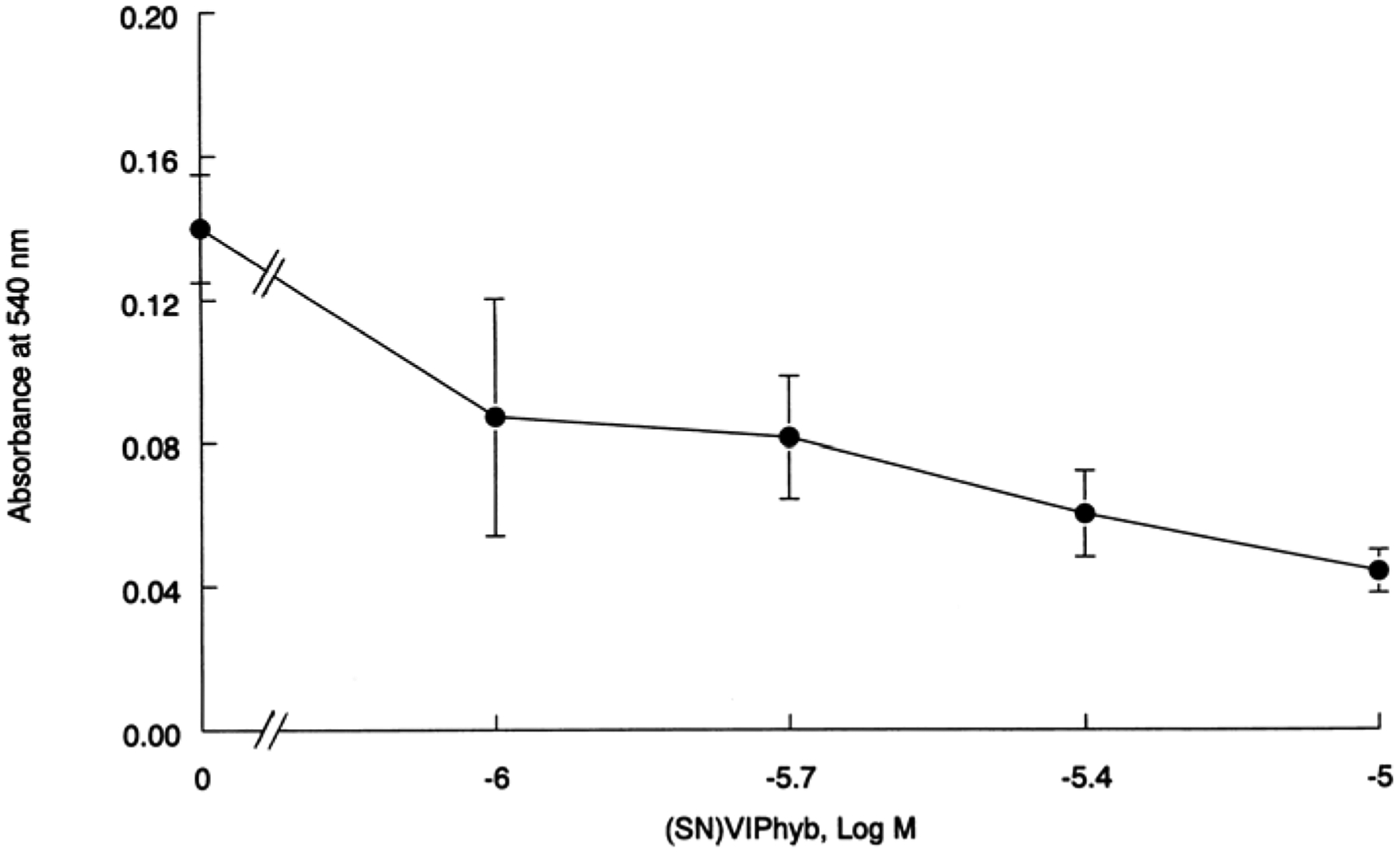 Fig. 5.