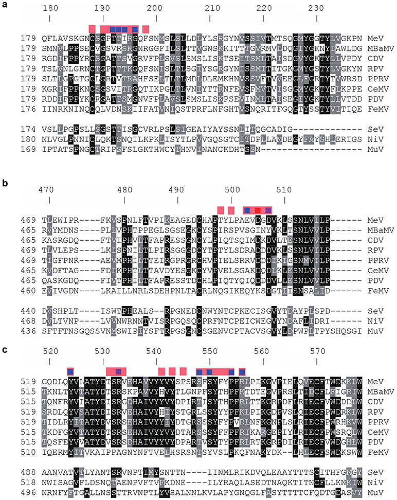 Extended Data Figure 7.