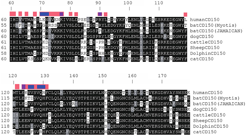 Extended Data Figure 8.