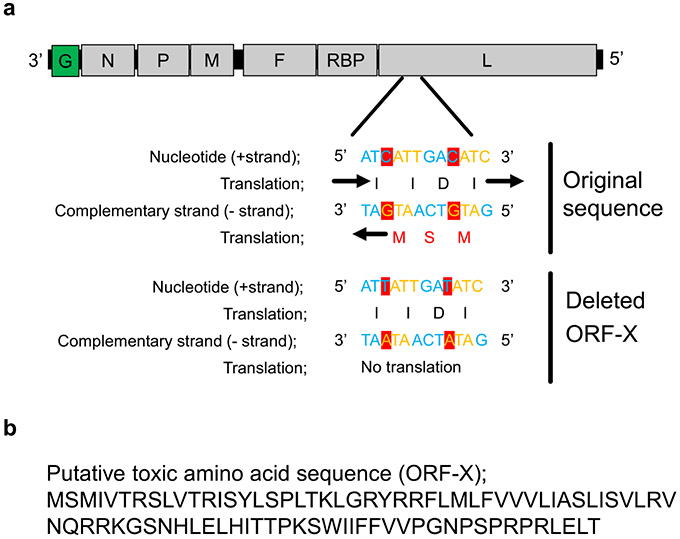 Extended Data Figure 3.