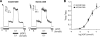 FIG. 2.