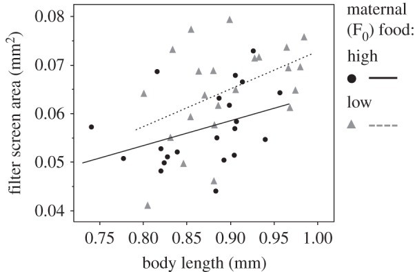 Figure 2.