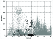Elevation-latitude relationships for destination airports across the
Americas.