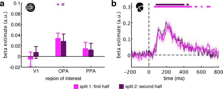 Figure 2—figure supplement 6.