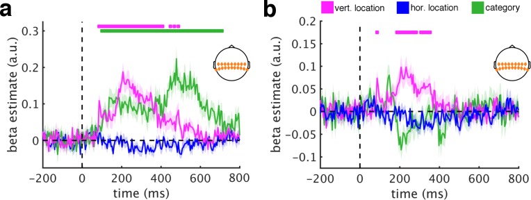 Figure 2—figure supplement 4.